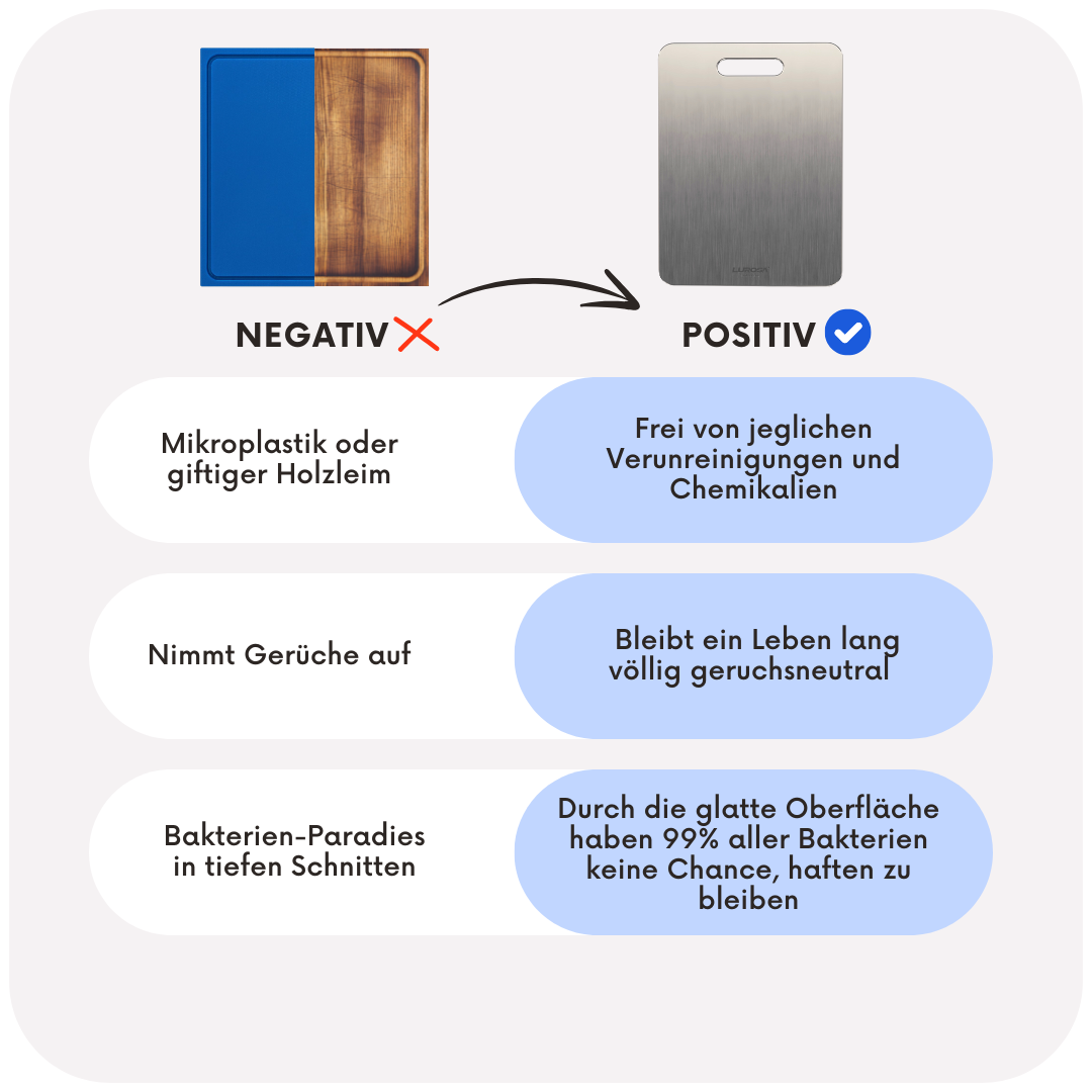 ANTIBAKTERIELLES EDELSTAHL-KÜCHENBRETT